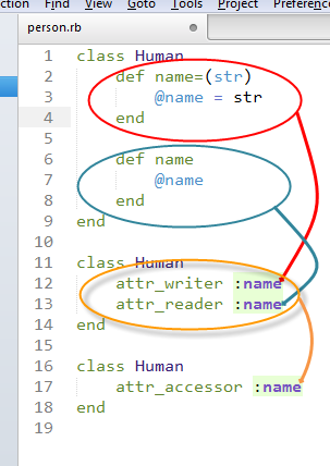 Evolution of attr_accessor